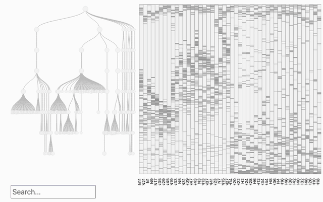 phylobar interactive demo