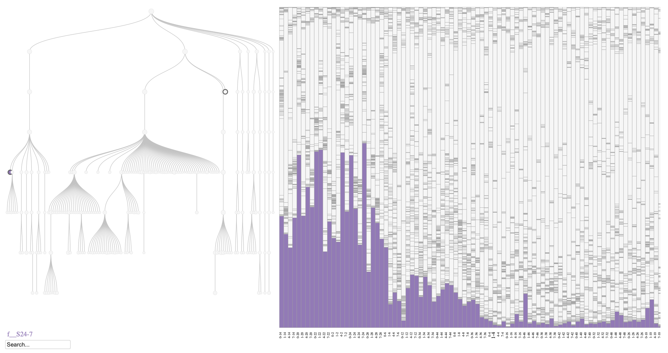 Phylobar plot of the mouse microbiome for HFHS diet. The plot highlights the relative abundances of S24-7 family that belong to the Bacteroidetes phylum, which is known to decrease over time in response to an HFHS diet.